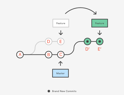 The Case of the Missing Commits: A Git Mishap and Lessons Learned